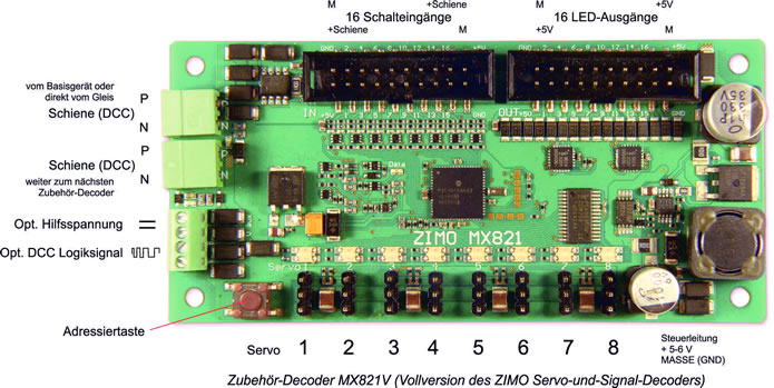 ZIMO: Servodecoder MX821