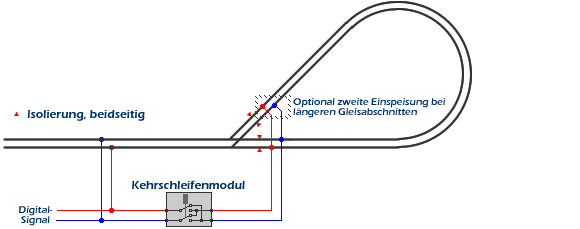 kehrschleife bei digital