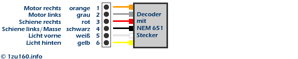 anschluss nem 651