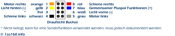 anschluss nem 652