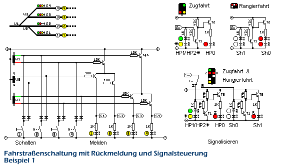 fahrstraßenschaltung 1