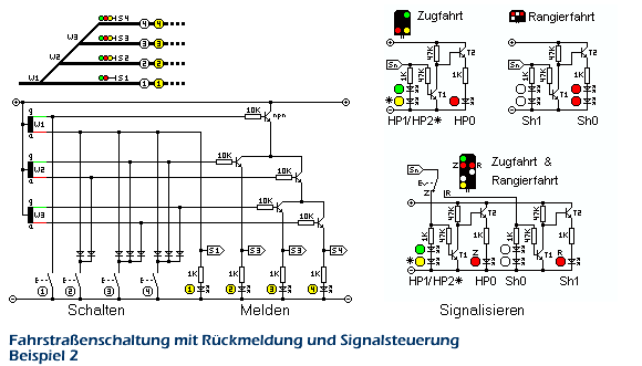 fahrstraßenschaltung 2