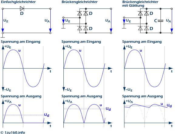 1zu160 - gleichrichterschaltungen im modellbahnbereich