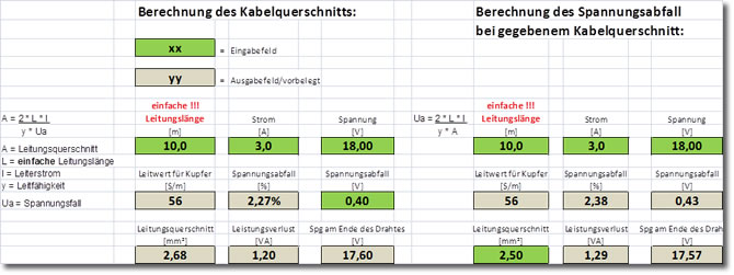 Kabelquerschnitt-Berechnung