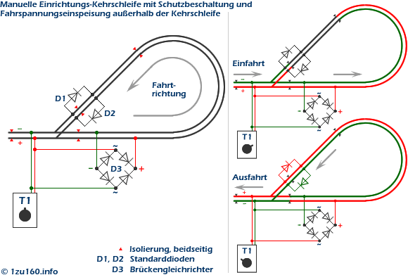 manuelle kehrschleife für analogbetrieb