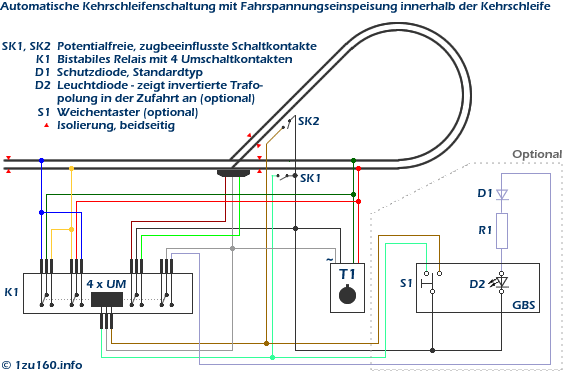 automatische kehrschleife