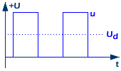 rechteckförmige gleichspannung