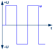 rechteckförmige wechselspannung