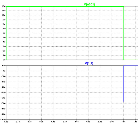 Diagramm 1