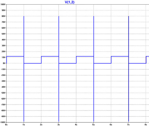 Diagramm 3
