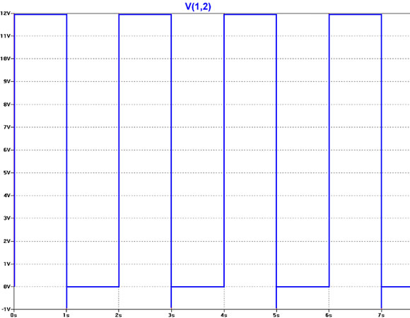 Diagramm 5