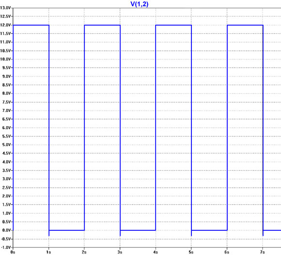 Diagramm 5