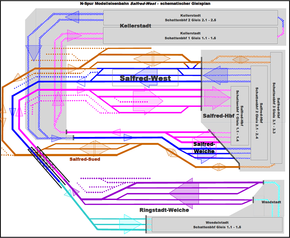Blockplan