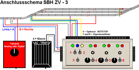Modellbahnwerkstatt: Schattenbahnhofsteuerung SBH ZV - 3