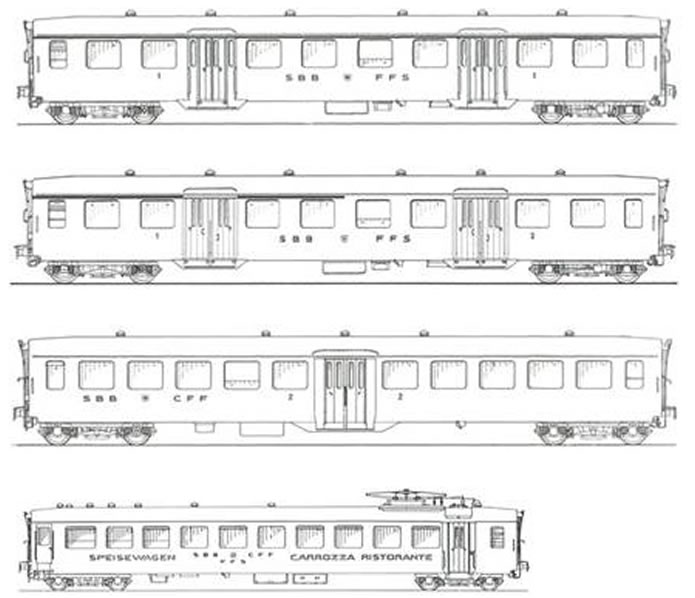 MW-Modell: Formneuheiten