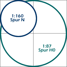 vergleich n - h0