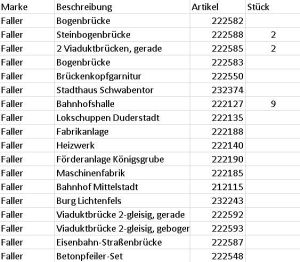 Versch. Faller Artikel Neu