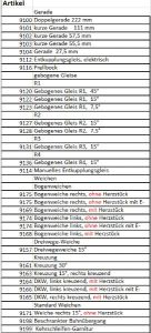 Fleischmann u.A. Gleise und Zubehör