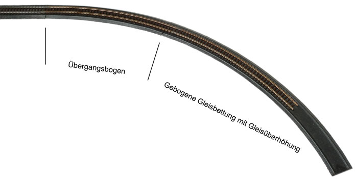 Gleisbettung von TB-Wienke