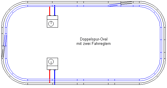 Doppelspur-Oval mit zwei Fahrreglern